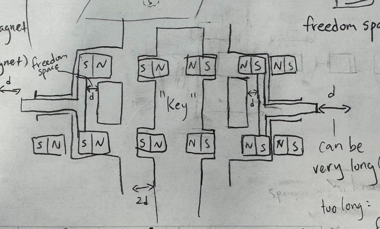 Design Diagram